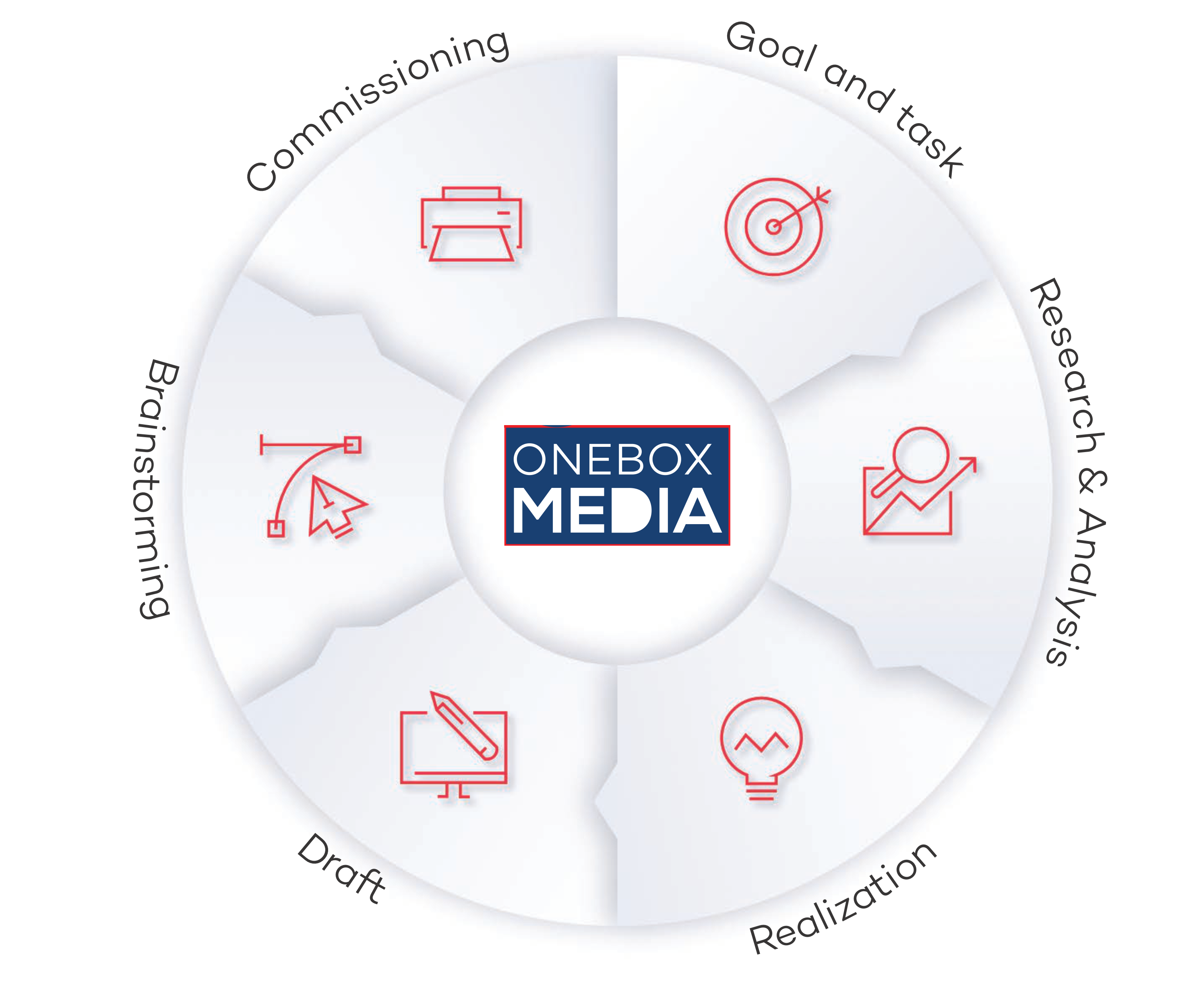 OneBoxMedia Design Agency